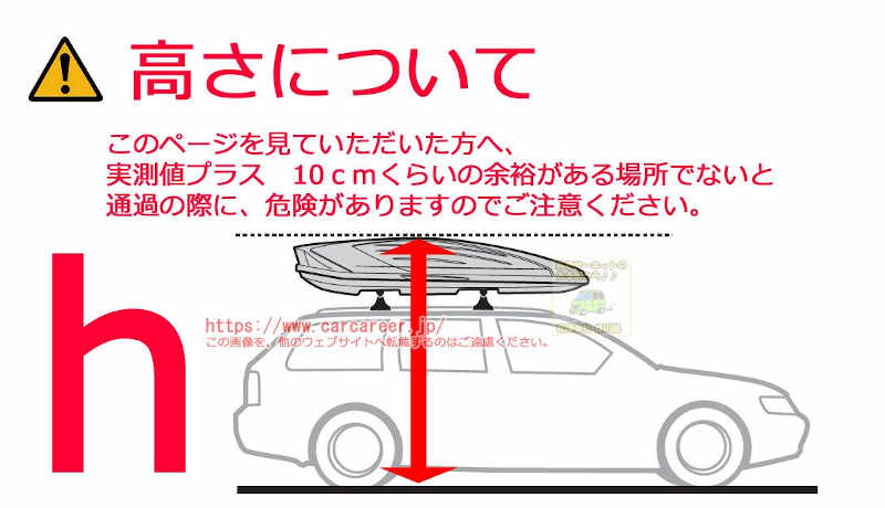 ※このページを見ていただいた方へ、実測値プラス　10ｃｍくらいの余裕がある場所でないと通過が難しくなりますのでご注意ください。