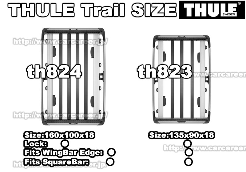 THULE Trail M / トレイル th823 スーリー正規品 | カーキャリアガイド 